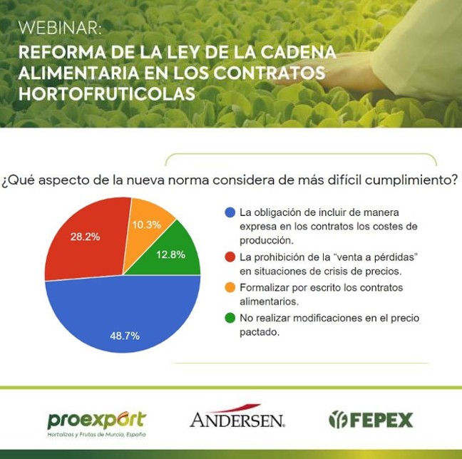 La Ley de Cadena alimentaria plantea dificultades de aplicación en el sector de frutas y hortalizas