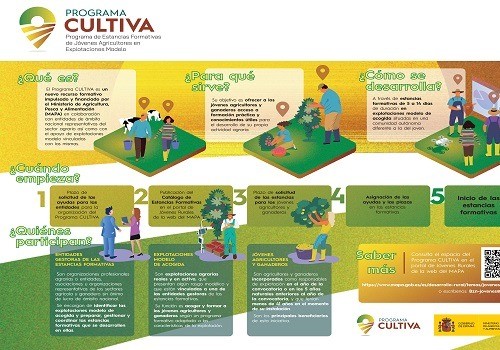El Ministerio de Agricultura, Pesca y Alimentación amplía hasta el 25 de agosto el plazo para presentar las solicitudes en las estancias formativas del programa CULTIVA